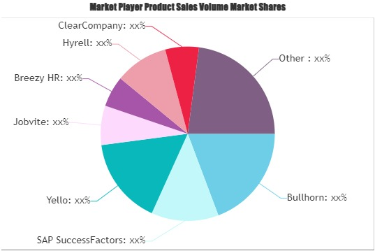 Online Recruiting System Market