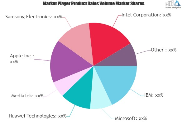 Mobile Artificial Intelligence Mai Market