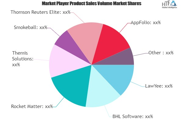 Digital Transformation In Law Firms And Legal Service Market'