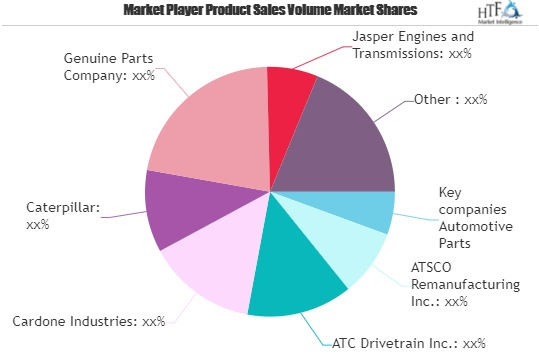 Automotive Parts Remanufacturing Market