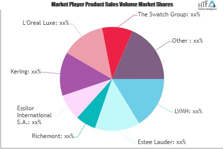 Consumer Luxury Goods Market'