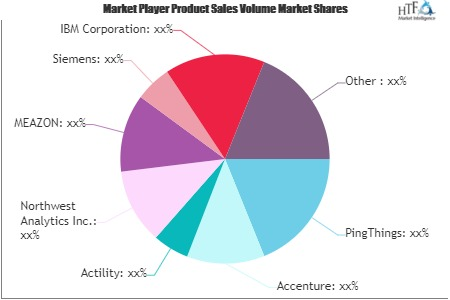 Internet of Things (IoT) in Energy Market