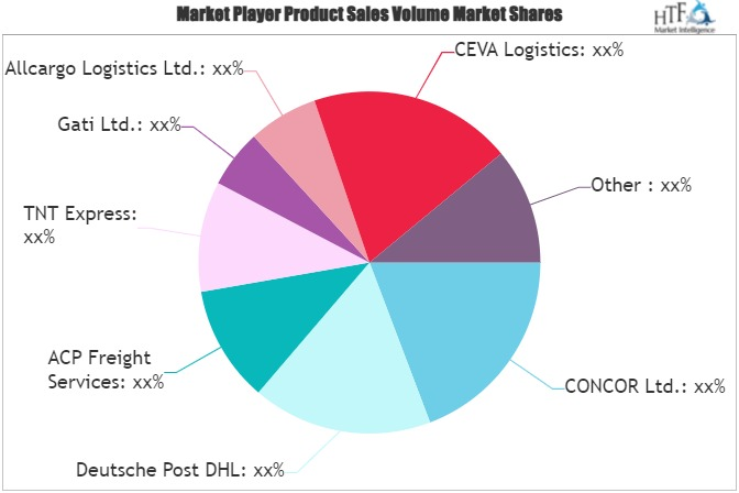 Third Party Logistics (3PL) Market