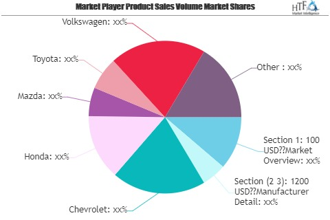 Small Family Cars Market