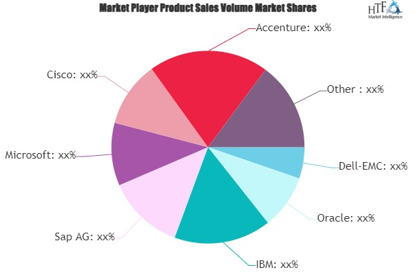 Telecom Analytics Market