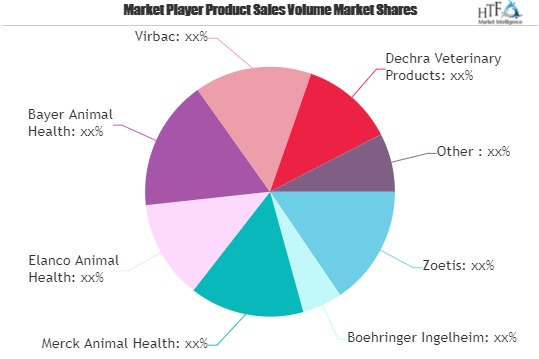 Companion Animals Medicines and Vaccines Market'