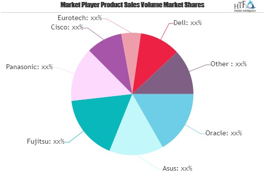 Network Servers Market