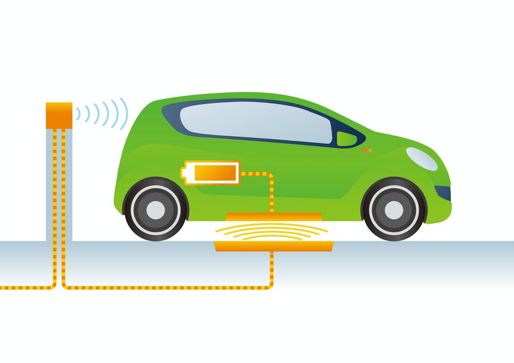 Wireless Electric Vehicle Charging Market'