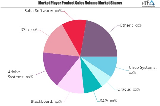 Smart Education Software Market'