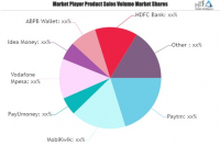 Virtual Payment Systems Market