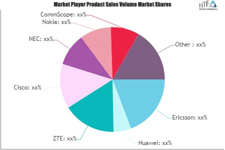 Small Cell 5G Network Market