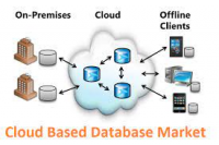 Cloud-Based Database Market