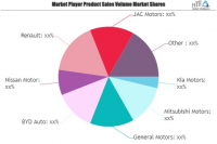 Battery Electric Vehicle Market