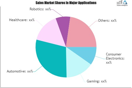 Haptic Technology Market