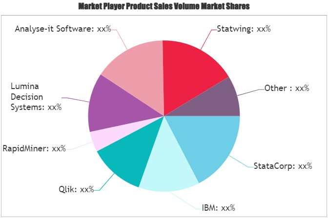 Data Analysis Software Market