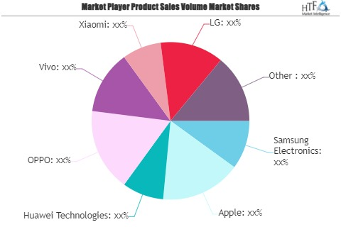 Mobile Phone and Smart Phone Market