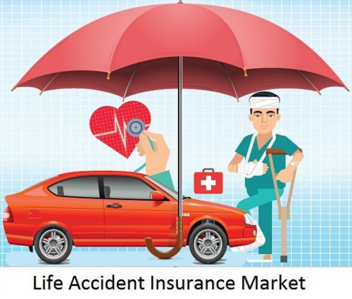 Group Life Accident Insurance Market'