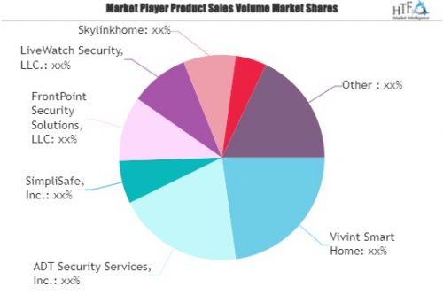 Smart Home Security Systems Market'