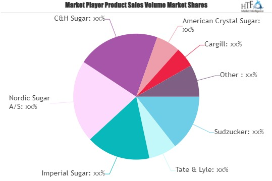 White Sugar Market'