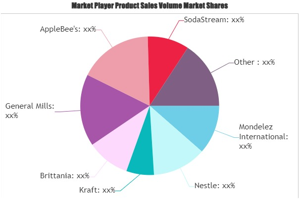 Asian Cuisine Market'