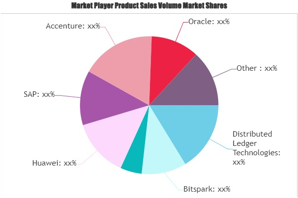 Digital Currency Market