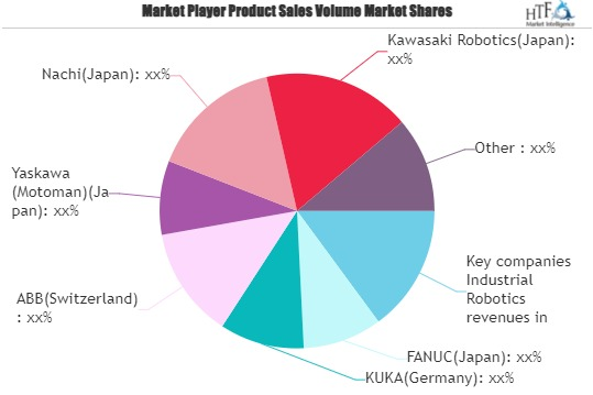 Industrial Robotics Market May Set New Growth Story with FANUC, KUKA, ABB - Image