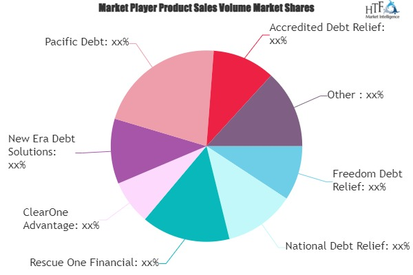 Credit Settlement Market'