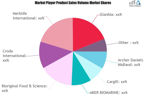 Health Supplements Market'