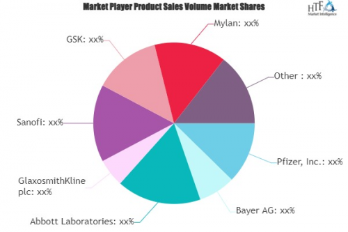 Consumer Healthcare Products Market'