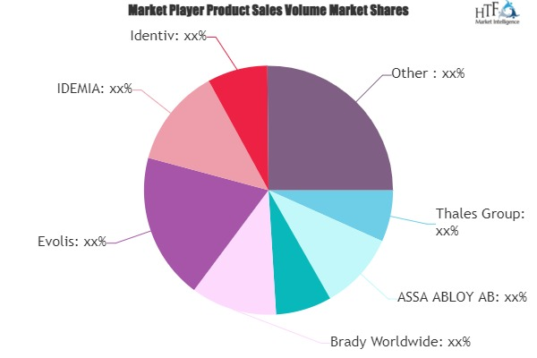 Contactless Smart Badge Market'