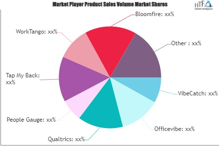 Employee Engagement Software Market