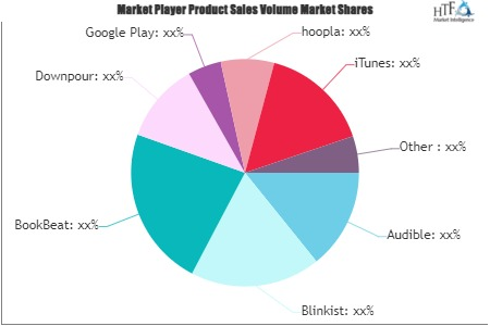 Audiobook Service Market