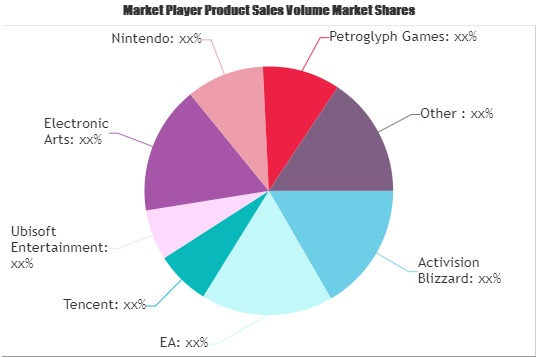 Gaming Software Market'