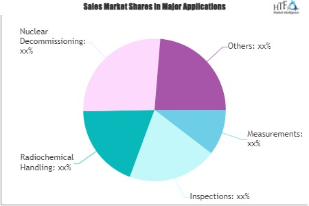 Future of Nuclear Robotics Market – A Comprehensive Study by Key Players: Northrop Grumman, iRobot, BAE Systems - Image