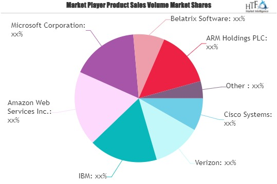 Connected Retail Market