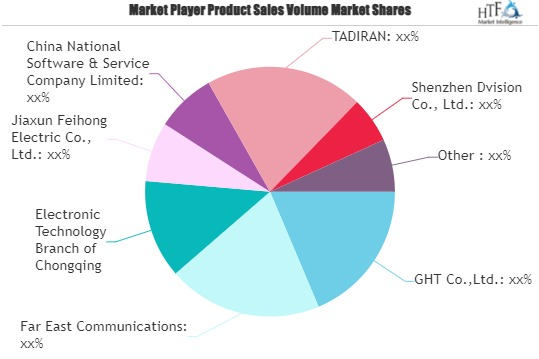 Command and Dispatch System Market'