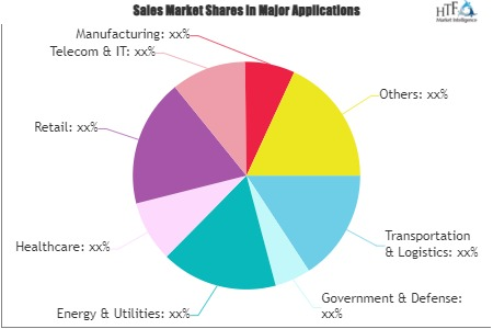 Travel and Expense Management (TEM) Solution Market'