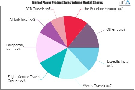 Business Tourism Market