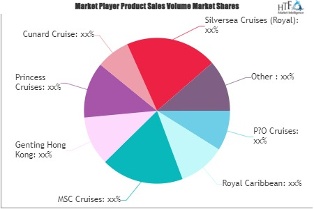 Marine Tourism Market