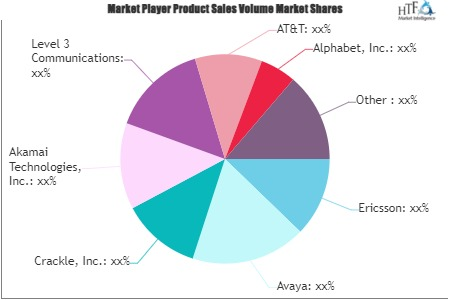 Video-on-demand (VOD) Market