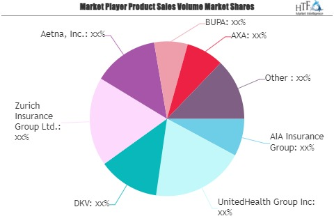 Health Insurance Market