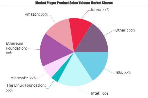IoT and Blockchain Market