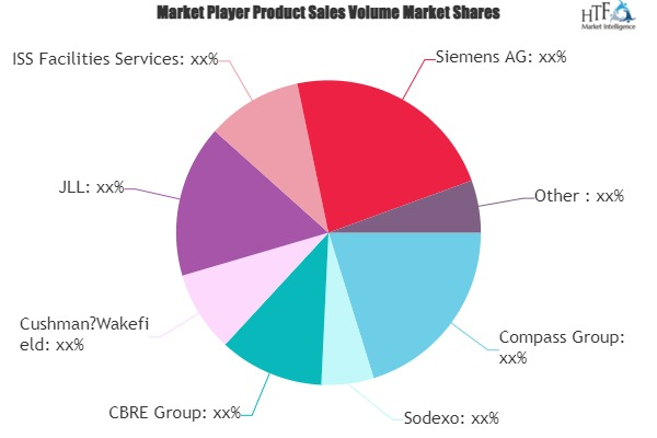 Integrated Facility Management (IFM) Market'