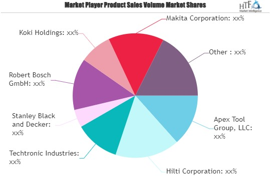 Battery Power Tools Market'