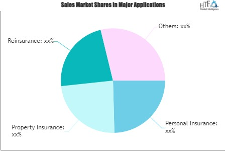 Insurance Agency Portal Market