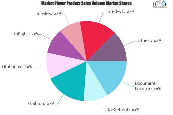 Document Control Software Market'