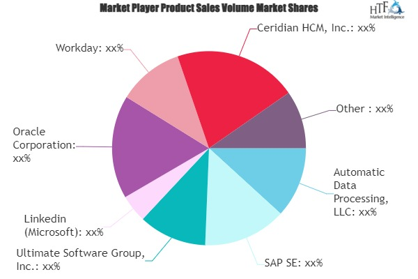 Talent Acquisition Solutions Market