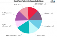 Supply Chain Suites Software Market