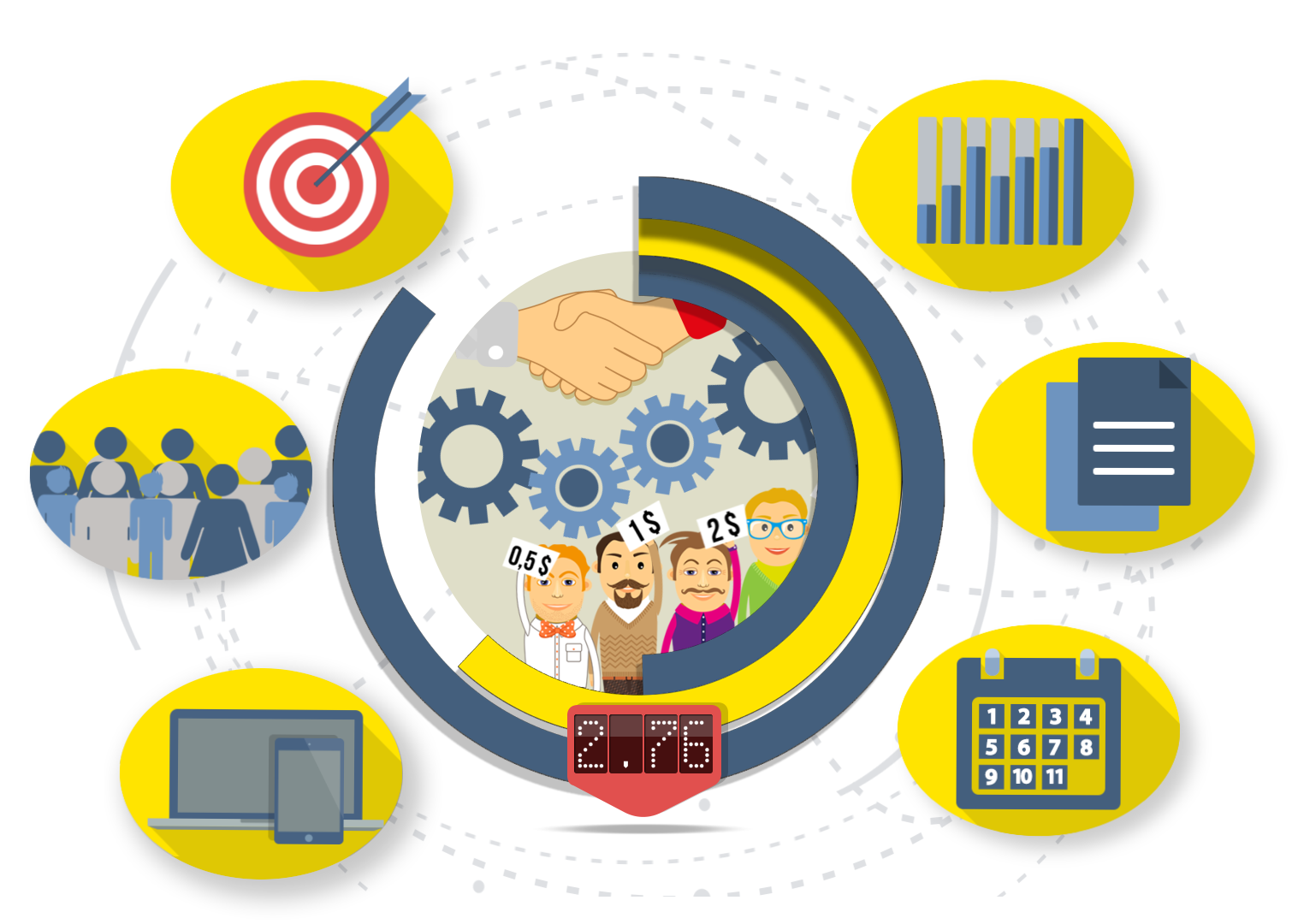 Ad Servers for Advertisers Market'