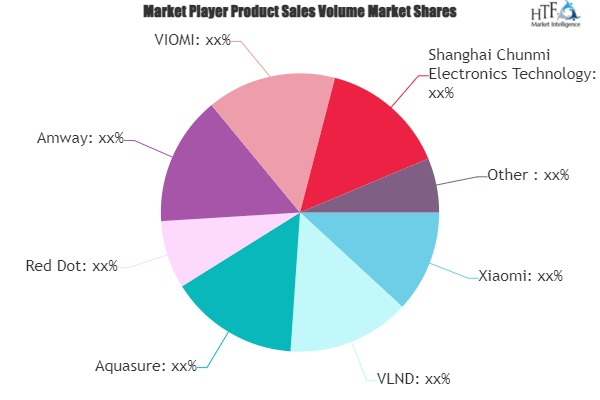 Smart Water Purifier Market'